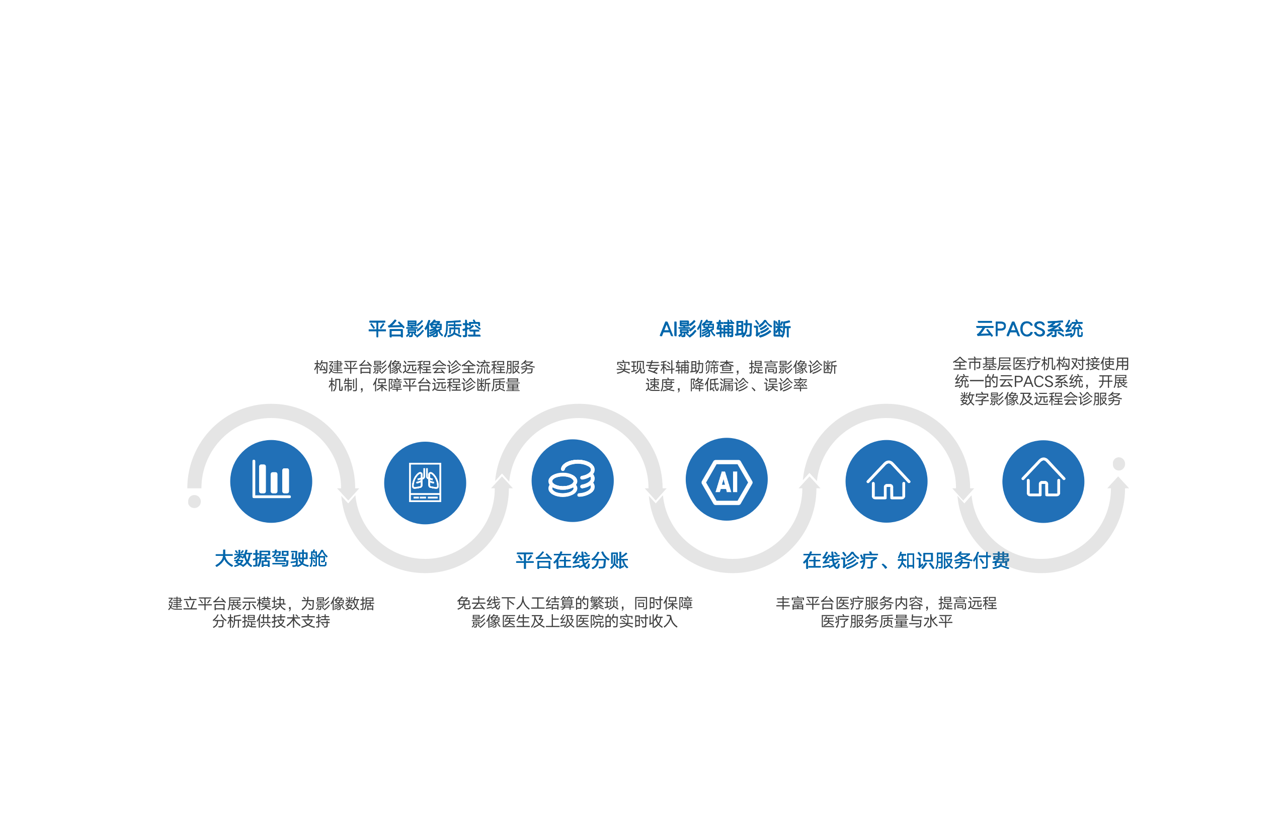 功能图