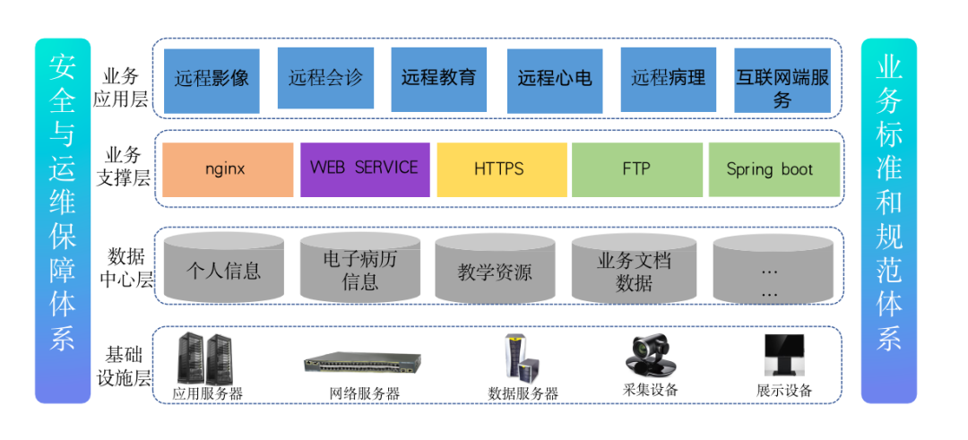远程医疗9.png
